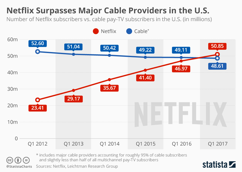Why Your Next Favorite Series Might Never Air on Cable — The Platform That’s Changing Everything